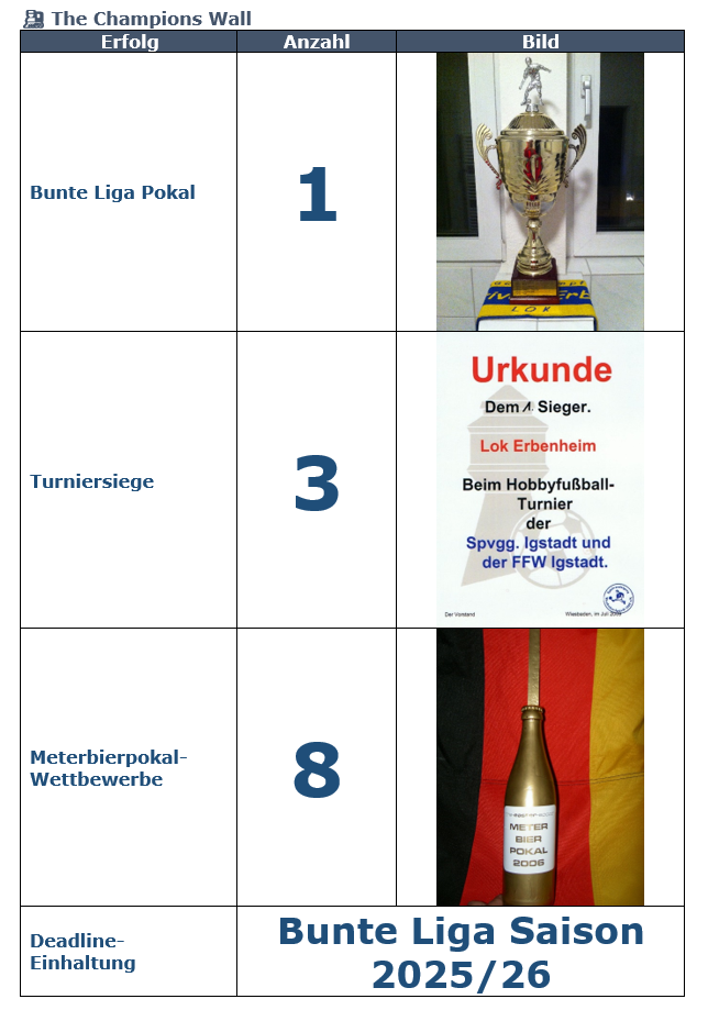 Lok Erbenheim 3